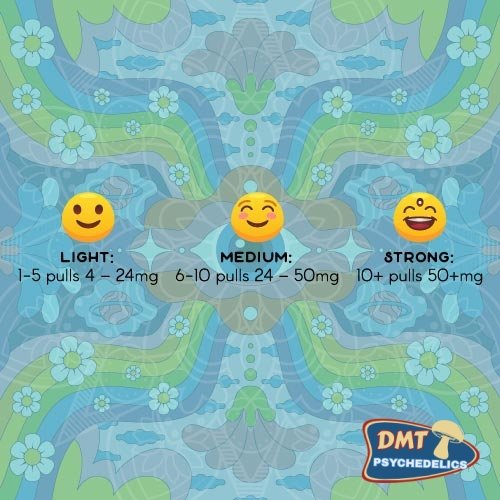 5-MeO DMT .5ml Purecybin - Image 2